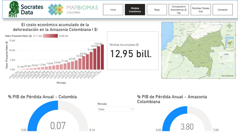Soluciones data science VECUS